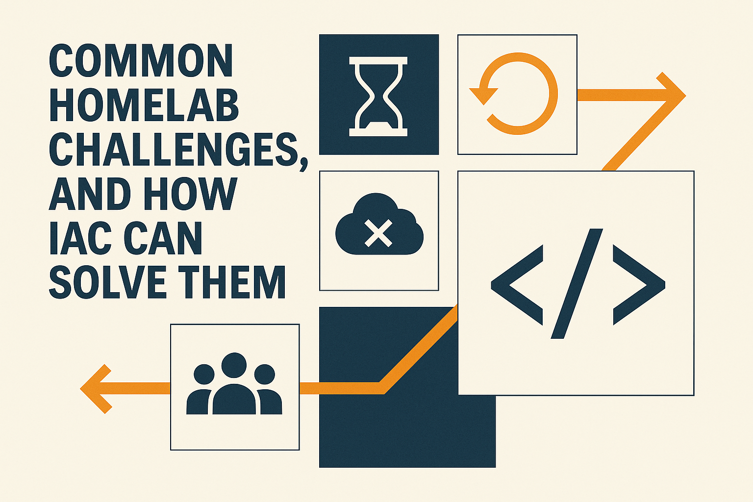 A modern abstract infographic using geometric icons and arrows to illustrate homelab challenges—such as time delays, failed cloud restores, and undocumented knowledge—converging toward a central code symbol that represents Infrastructure as Code (IaC) as the solution.